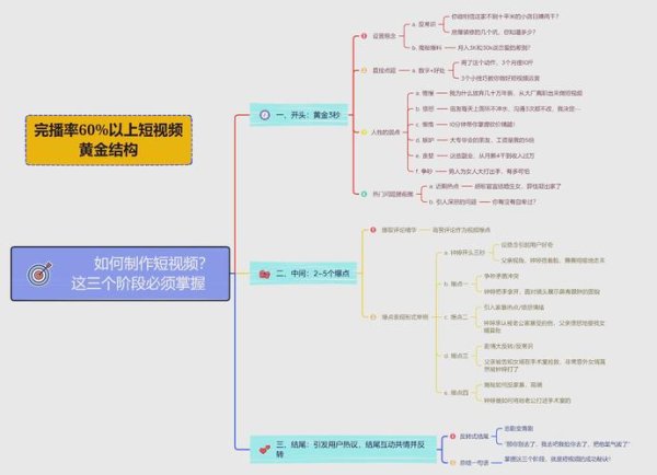 告诉我你具体要写的主题和发布平台，我立刻为你生成5个不同风格（SEO吸睛冷门反转疑问激发数字清单）的爆款标题供挑选