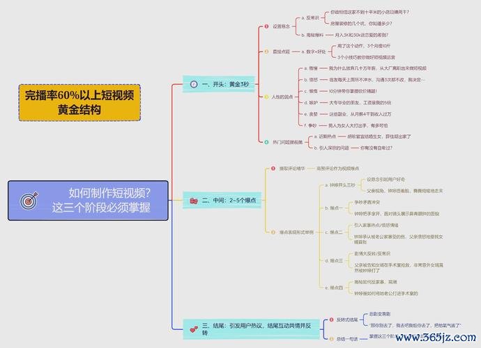 告诉我你具体要写的主题和发布平台，我立刻为你生成5个不同风格（SEO吸睛冷门反转疑问激发数字清单）的爆款标题供挑选